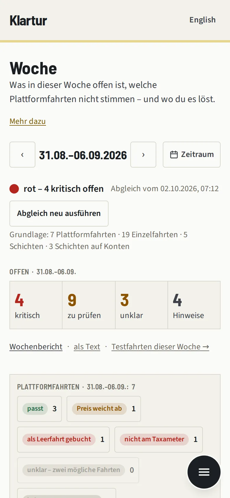 Die Seite Woche mit Ampel und Befunden
